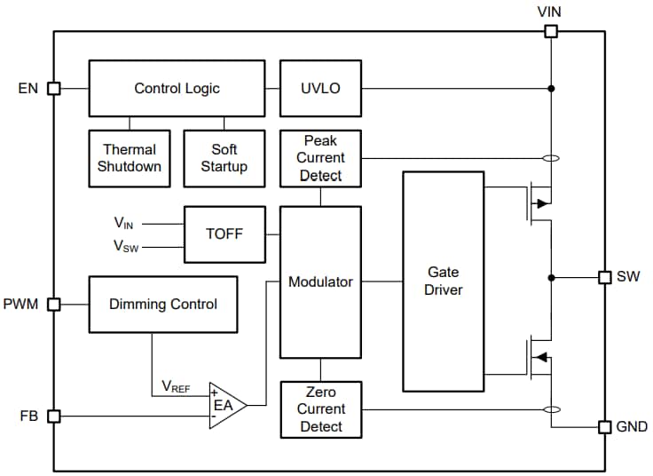 框图 - Texas Instruments TPS92201降压LED驱动器
